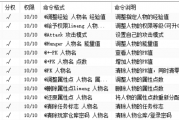 每个玩家都有一个GM的梦！